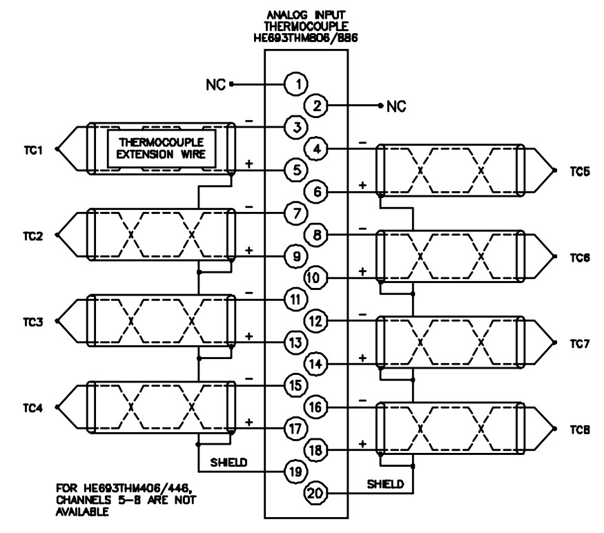 Horner APG Thermocouple Input Modules